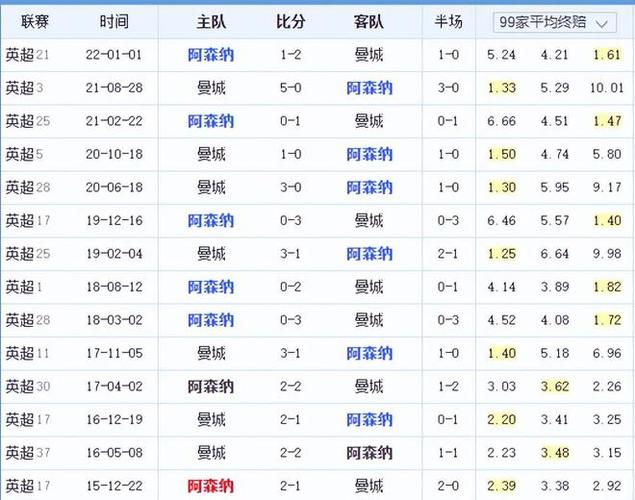 异的较量将